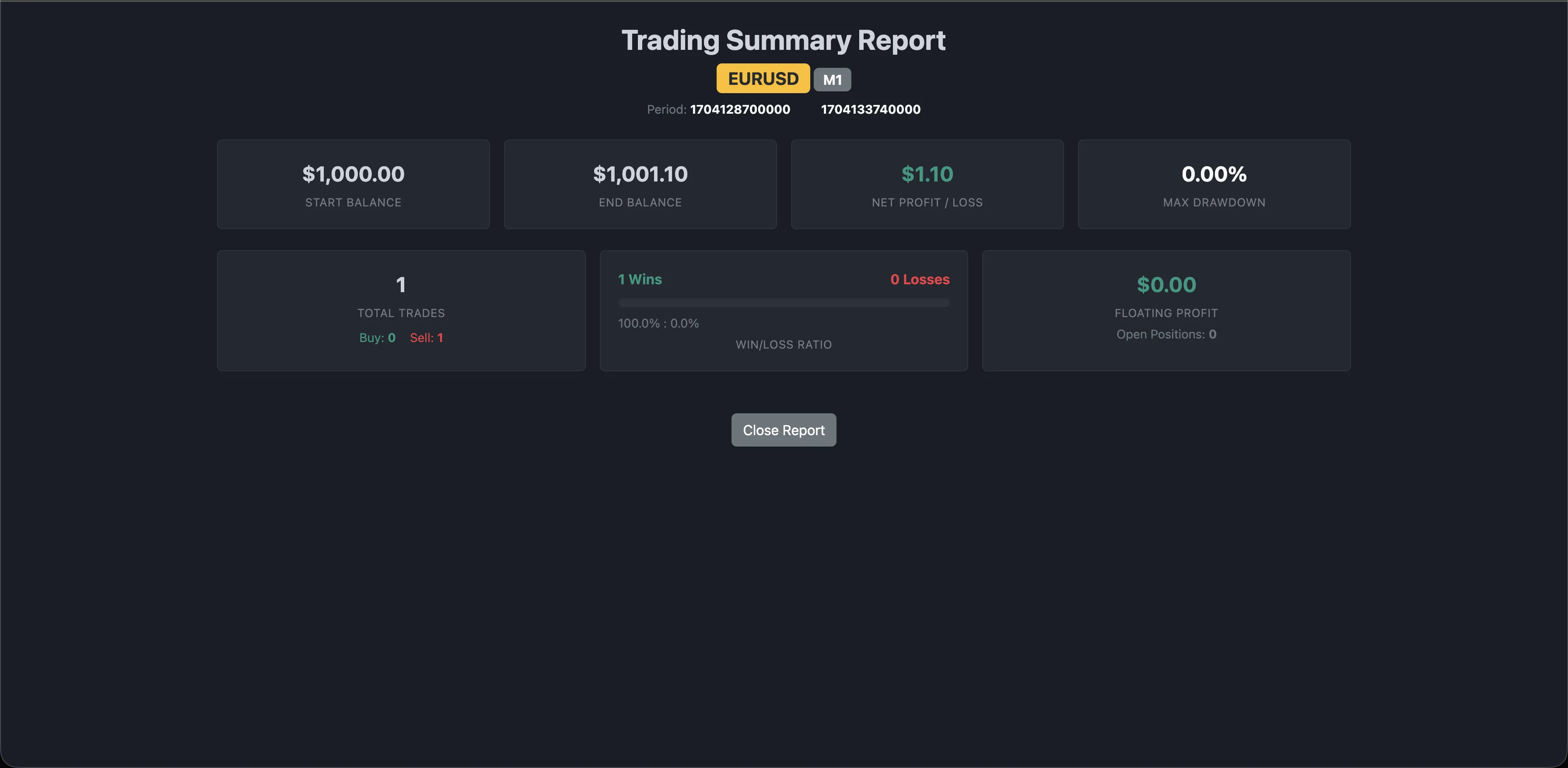 Summary Trading Metasimlive – ringkasan performa dan statistik trading
